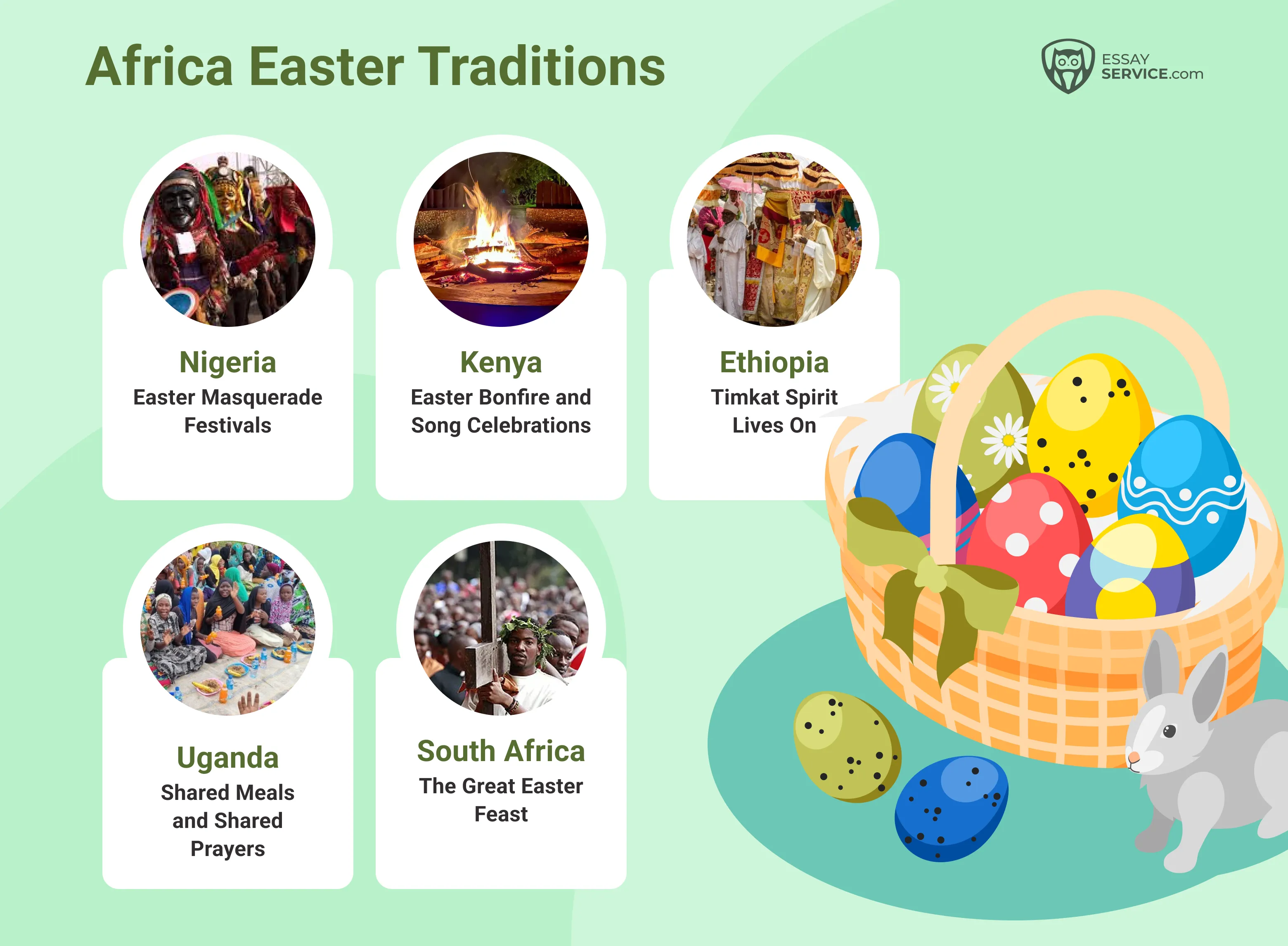 africa easter traditions